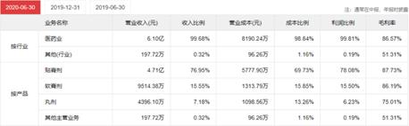 中信国安近几年财务状况,中信国安财务造假详细分析