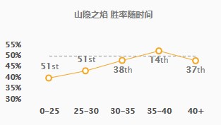 lol新版奥恩怎么给自己升级装备,新版lol奥恩能给自己升级几件装备