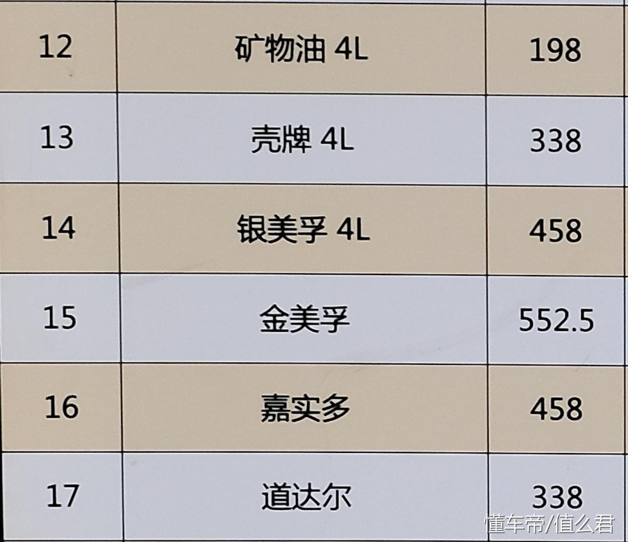 探界者rs车主真实评价,探界者rs六万公里保养