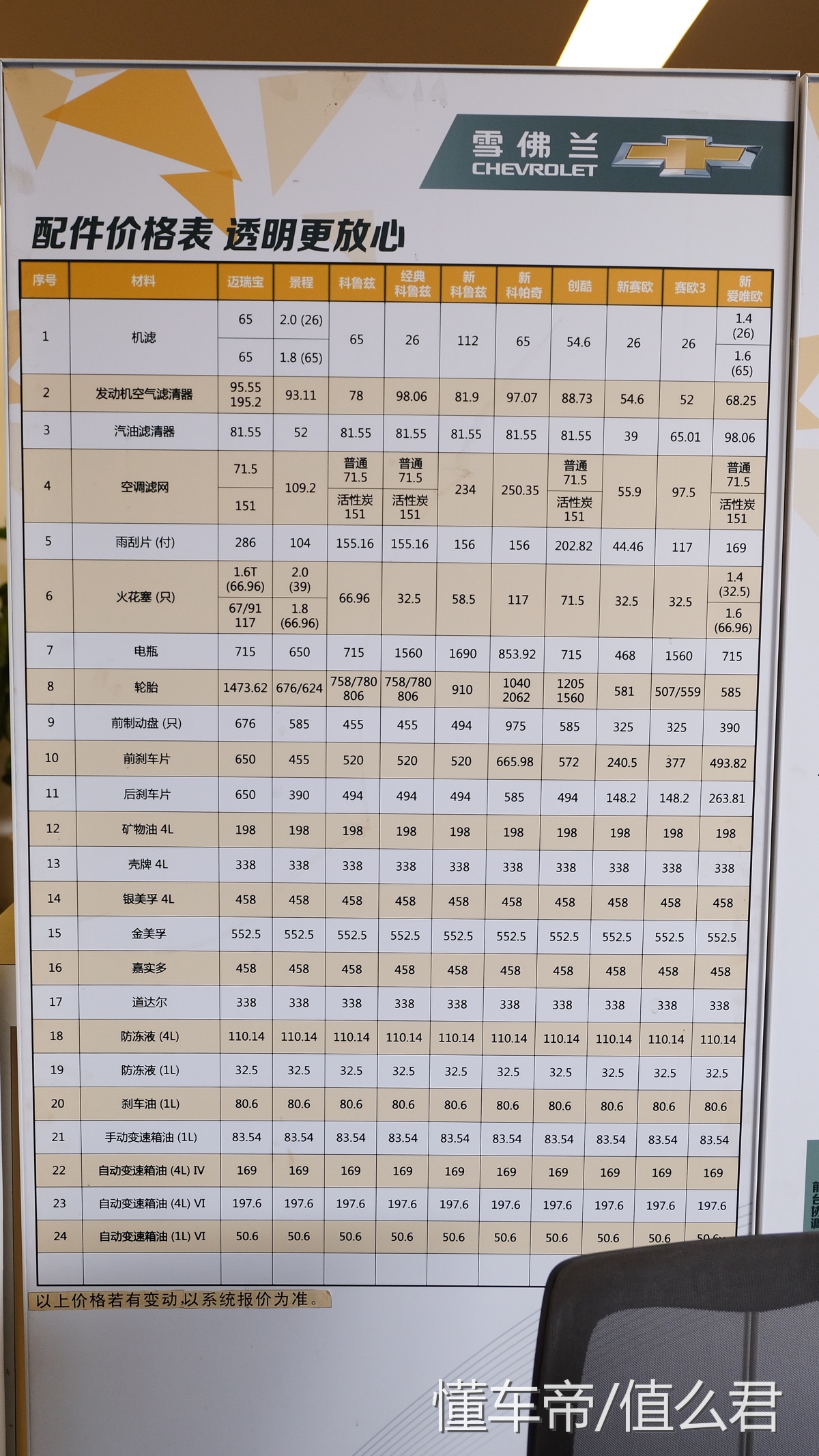探界者rs车主真实评价,探界者rs六万公里保养