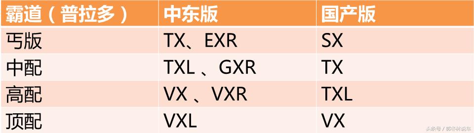 2018款gxr中东霸道4000价格,中东霸道4000对比中规3500区别
