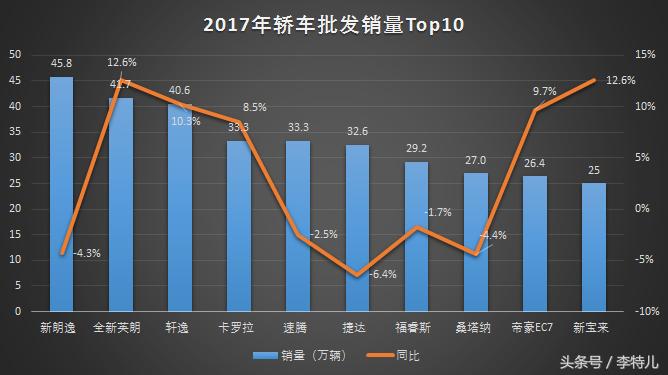 吉利最新款轿车销量排行榜,大众1.4t和吉利1.4t哪个好