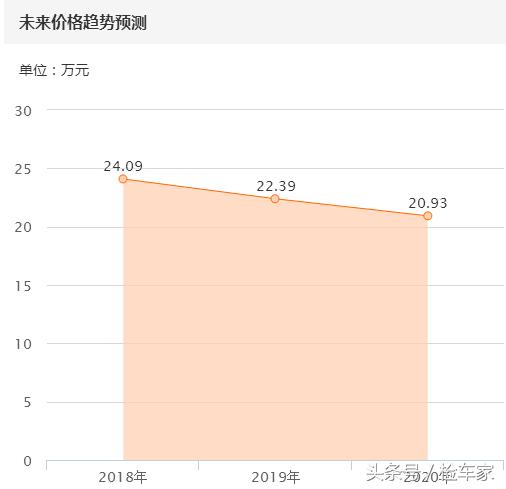 16年宝马328i值不值得入手,宝马328i最值得入手哪年的