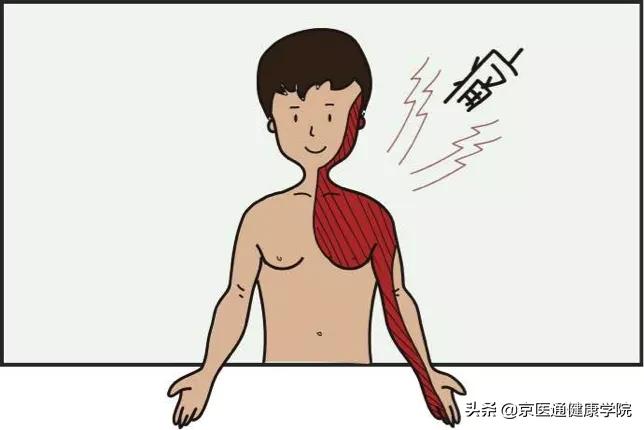 速效救心丸救不救高血压,速效救心丸救老梗吗