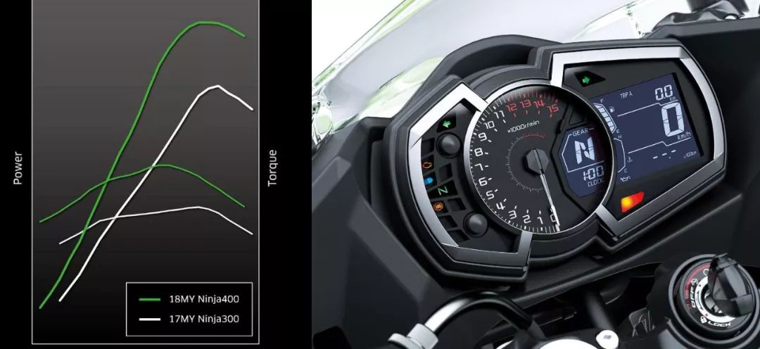 2022年小忍者400介绍,国产小忍者400能跑过250吗