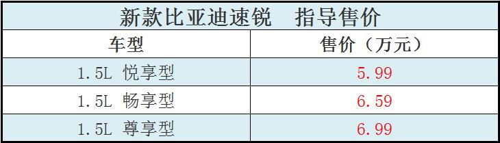 比亚迪新款宋销量,比亚迪宋最新上市7座高配燃油版