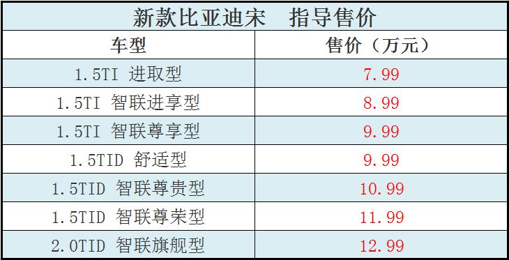 比亚迪新款宋销量,比亚迪宋最新上市7座高配燃油版