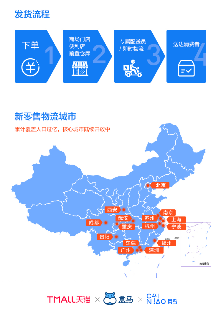 盒马侯毅生鲜现状,盒马鲜生侯毅经历