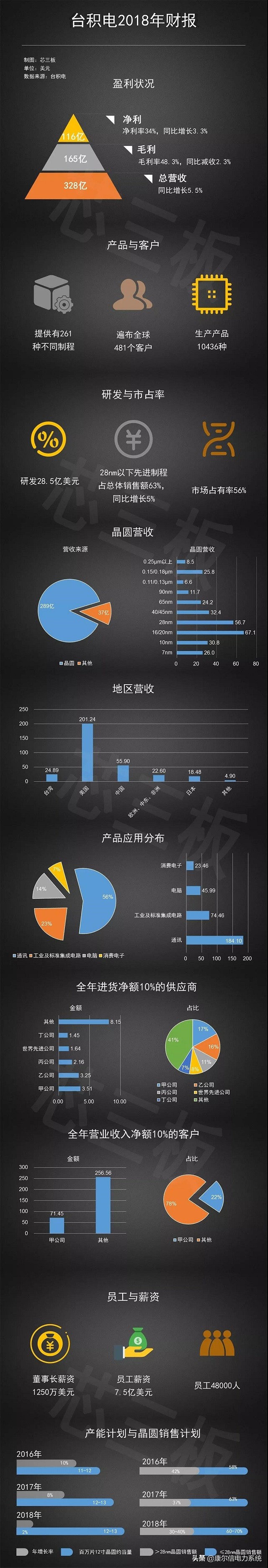 芯片竞争,芯片巨头中芯国际换帅