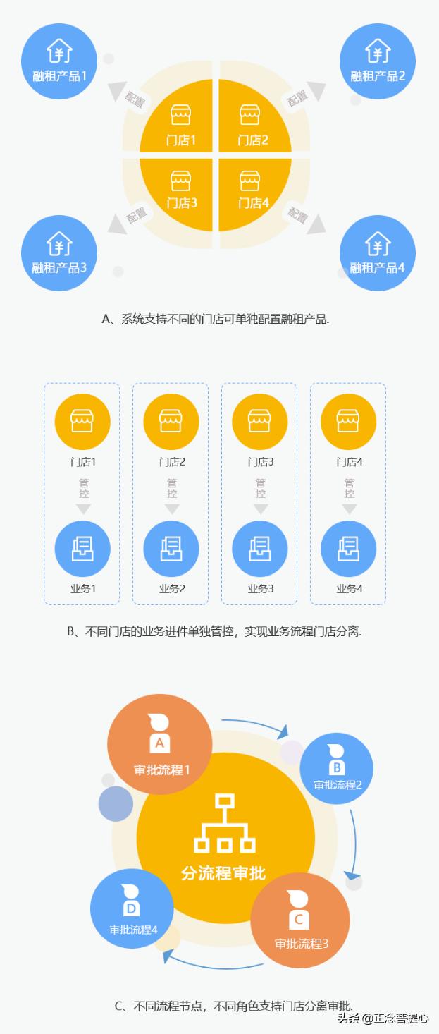 汽车融资租赁新能源车,汽车融资租赁业务回租