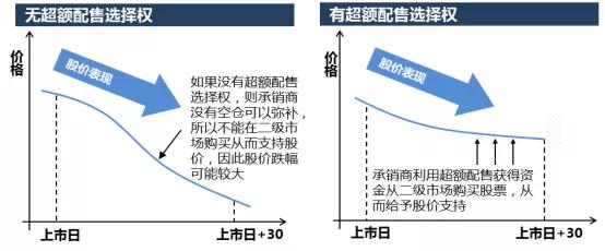看图学炒股技巧,看图学钱币知识