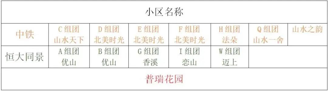 三大教育集团,郑州3大教育集团