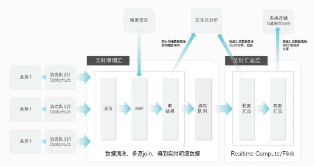 大数据项目开发实例,大数据项目应该怎么介绍