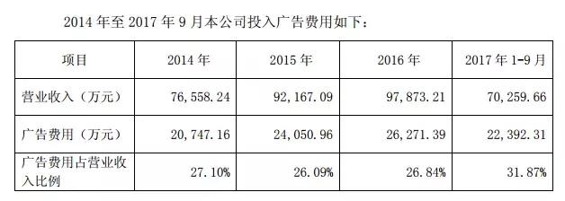 “滴了一年，最后瞎了”！一年狂卖7.5亿的*脑洗**神药最终致盲？