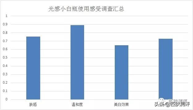 olay小白瓶黑榜,olay大红水淡斑小白瓶