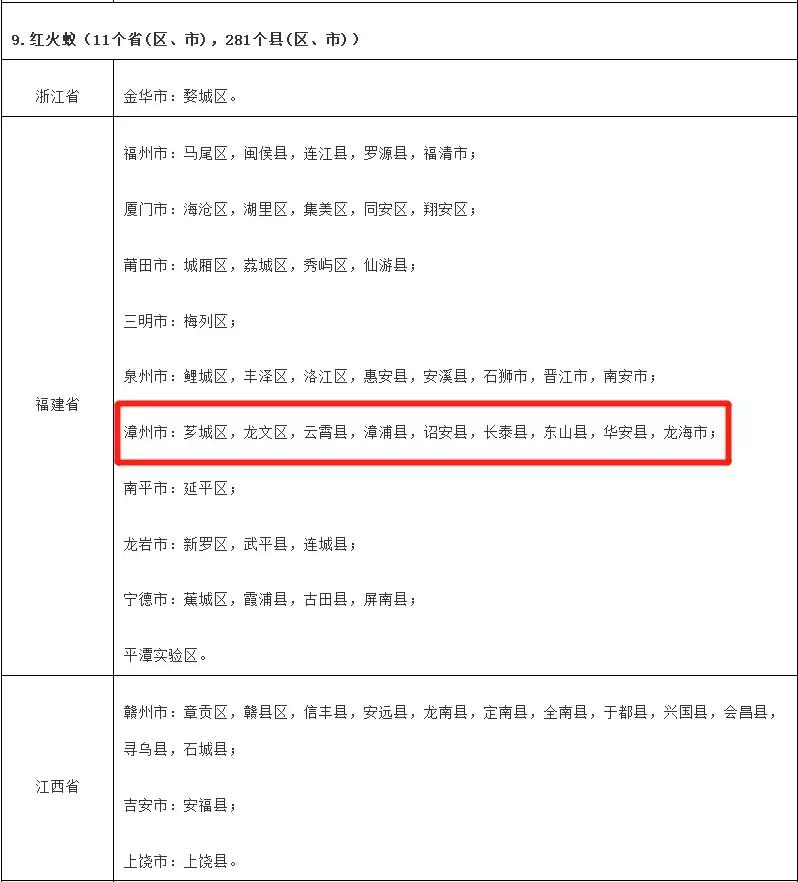 漳州人当心！这种虫子又出来惹事！有人被咬后痛苦万分，甚至昏迷