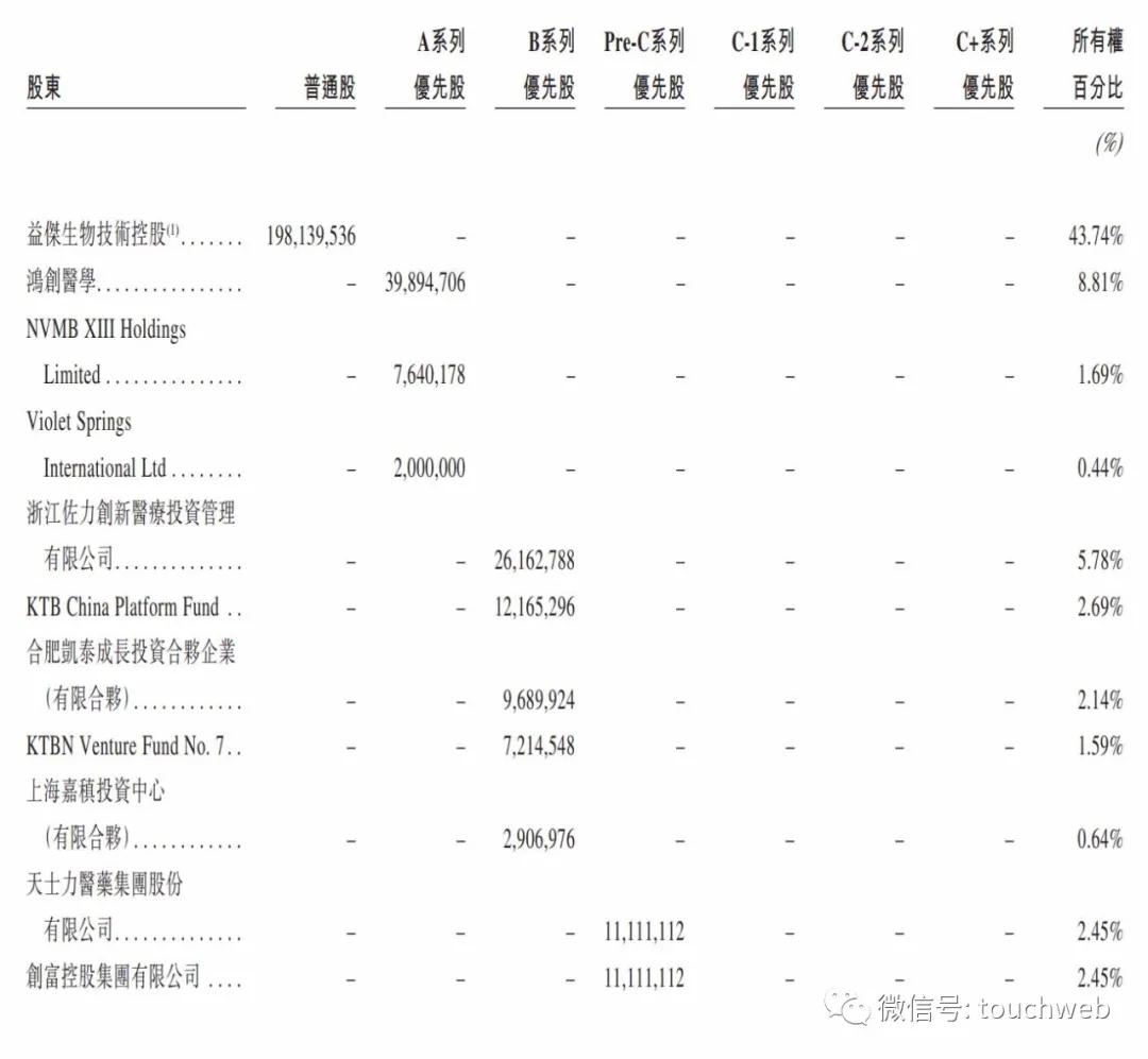 科济药业本周港交所聆讯,科济药业向港交所递交上市申请