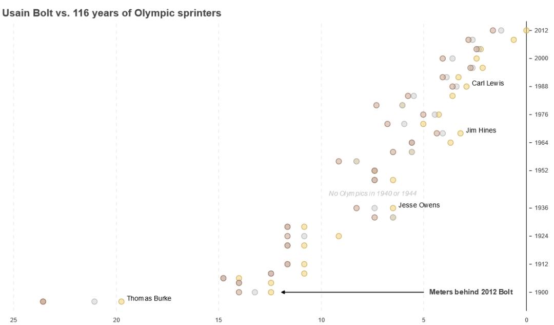 python散点图教学视频,python中绘制散点图和饼图的方法
