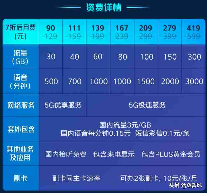 5g套餐哪个最好,5g真的来了怎么选套餐性价比更高