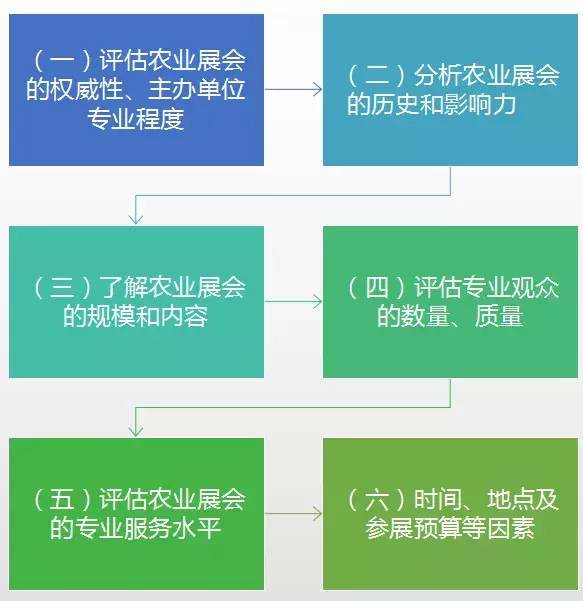 凤凰会展中国茶叶博览会,凤凰会展怎么样