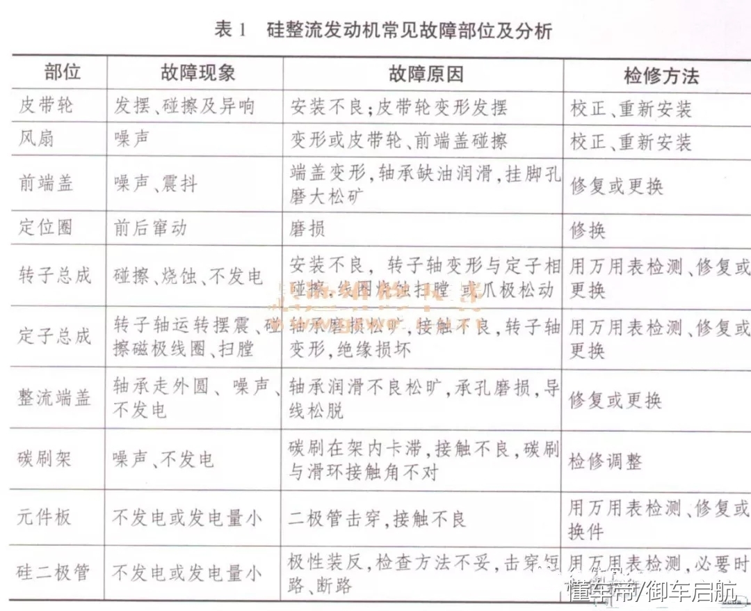 汽车发电机的日常维护步骤,汽车发电机的故障与维修