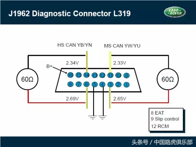 路虎汽车技术案例分析总结,路虎技术是哪里的