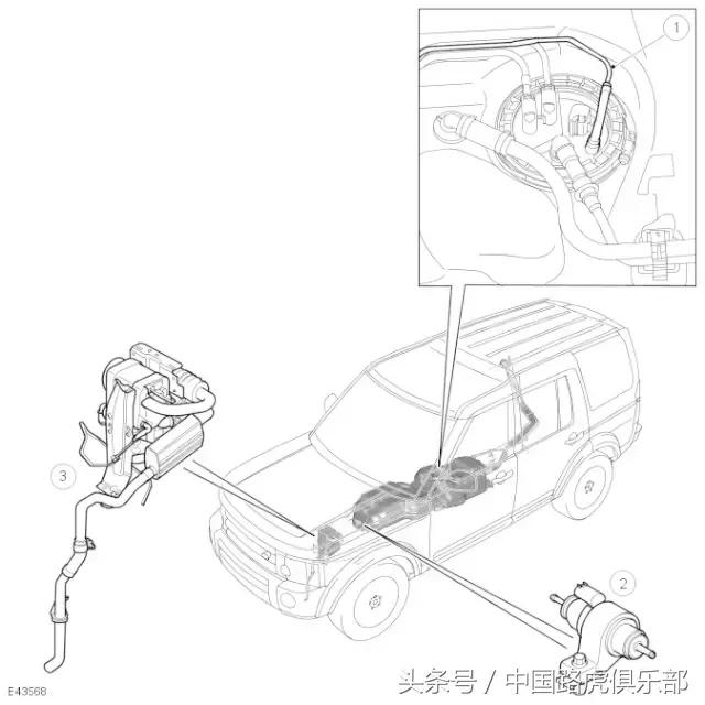 路虎汽车技术案例分析总结,路虎技术是哪里的