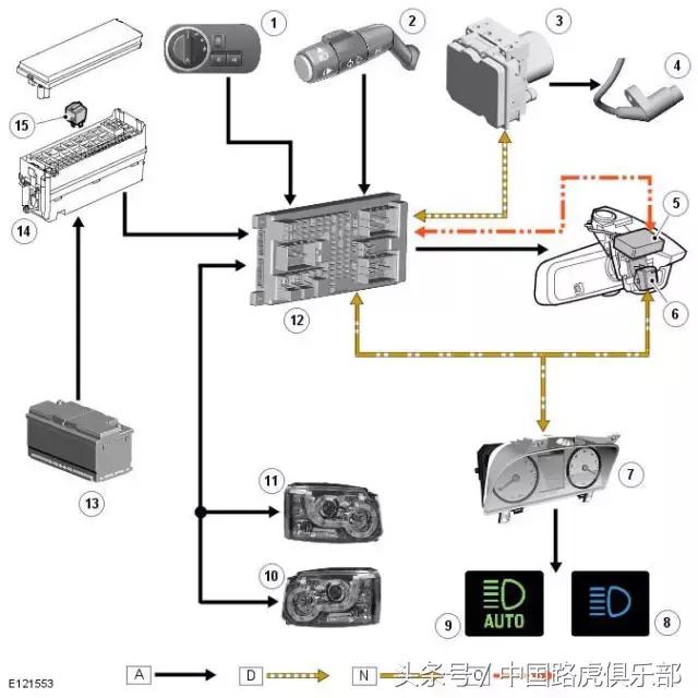 路虎汽车技术案例分析总结,路虎技术是哪里的