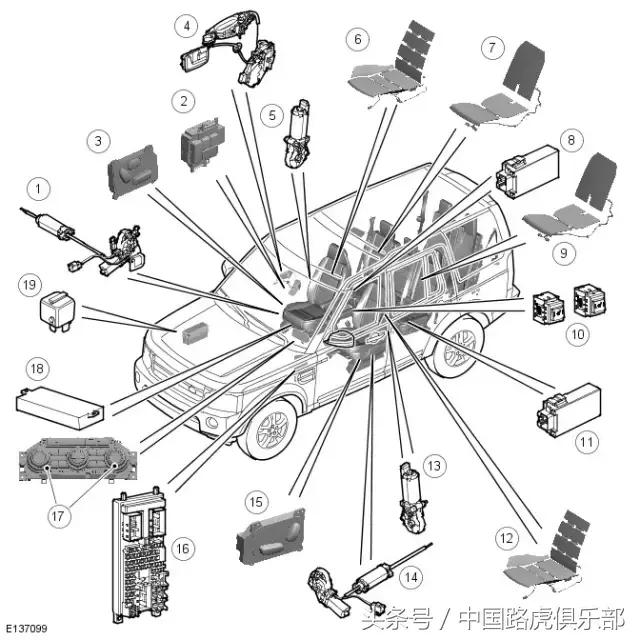 路虎汽车技术案例分析总结,路虎技术是哪里的