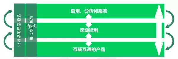 工业互联网平台解决方案试点示范,我国工业互联网平台应用主要方向
