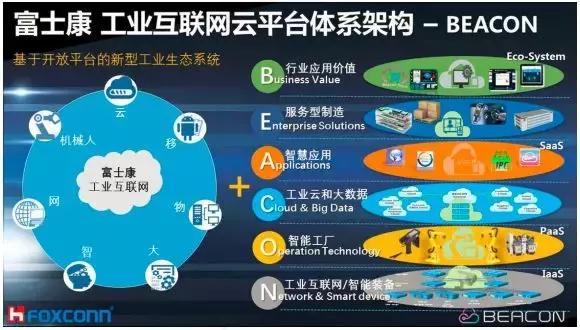 工业互联网平台解决方案试点示范,我国工业互联网平台应用主要方向