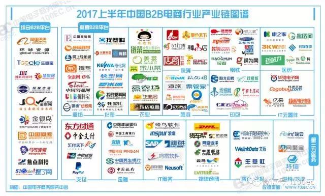 工业互联网平台解决方案试点示范,我国工业互联网平台应用主要方向