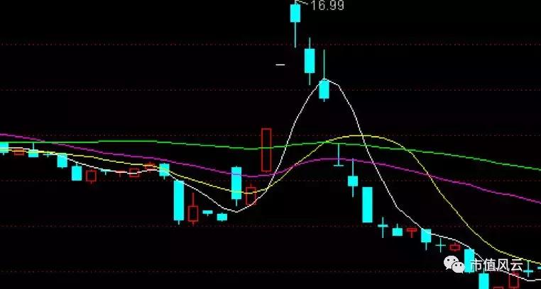 炬华科技：360的华丽外衣难掩一颗勇敢减持的心