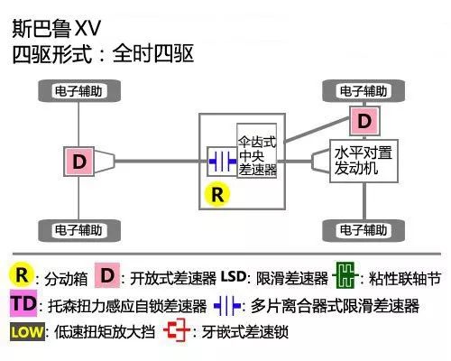 20万首选全进口四驱suv (2.0t家用燃油4驱suv车型推荐)