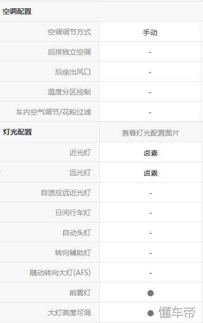 开本田的乐趣,本田哥瑞怎么开省油