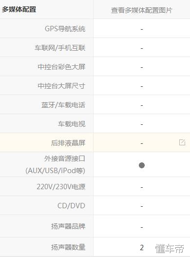 开本田的乐趣,本田哥瑞怎么开省油