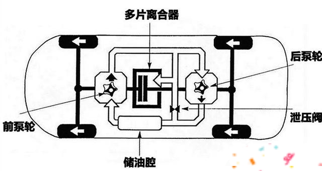 丰田rav4和本田crv哪个油耗高,丰田rav4和本田crv哪个变速箱好