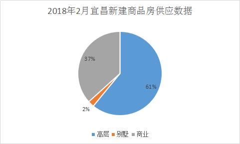 宜昌4月楼市数据,2023年宜昌上半年楼市成交数据