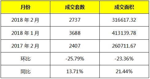 宜昌4月楼市数据,2023年宜昌上半年楼市成交数据