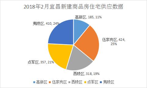 宜昌4月楼市数据,2023年宜昌上半年楼市成交数据