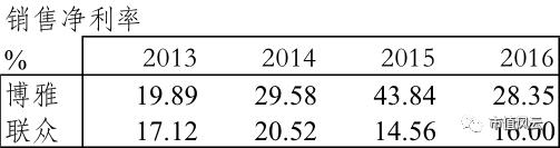 港股风云|博雅互动财务迷局：网页棋牌游戏人均充值超同行5倍