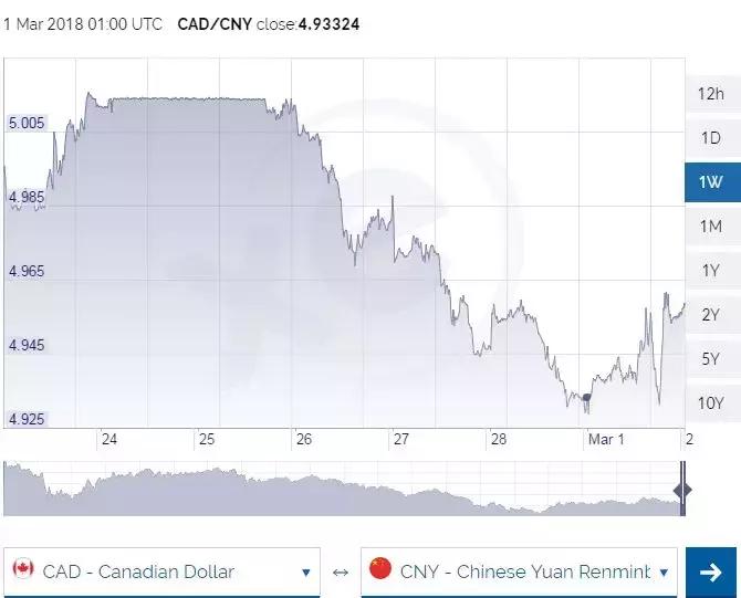 加币换人民币汇率今日汇率,如果人民币兑美元的汇率提高了