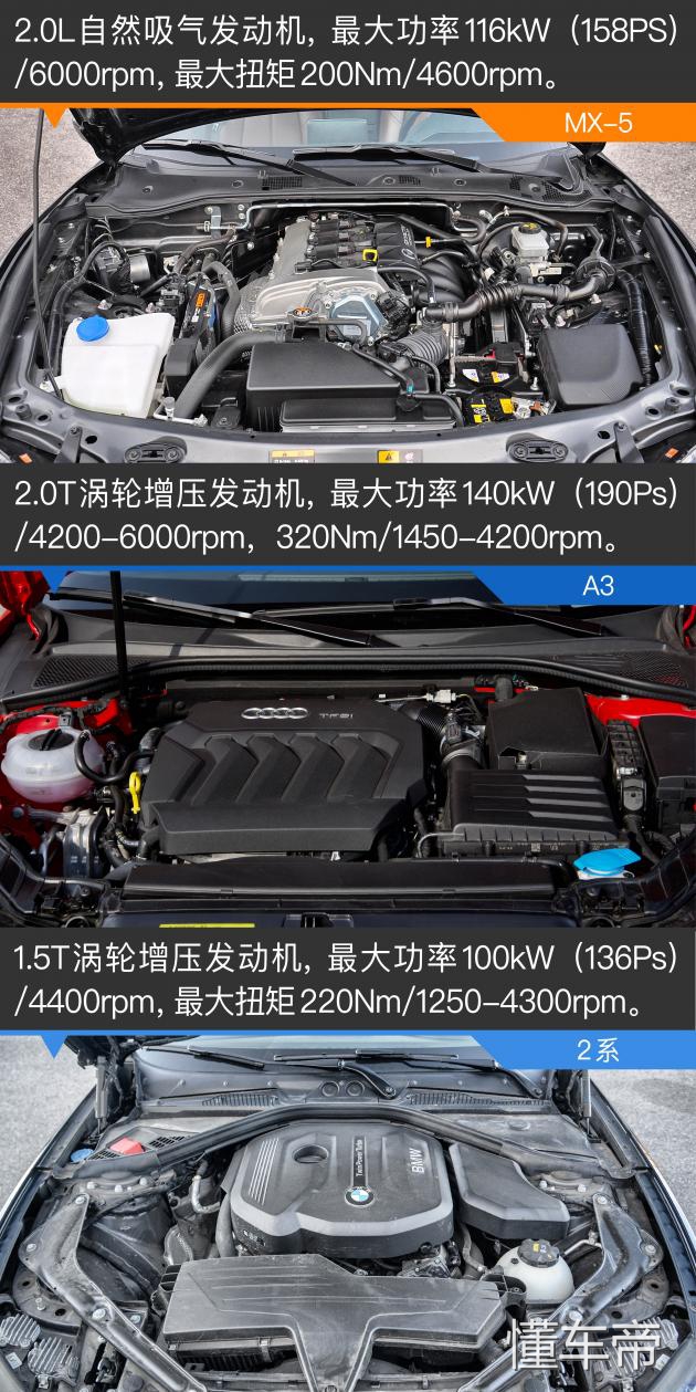 WhoismysunshineMX-5/A3/2系对比测试