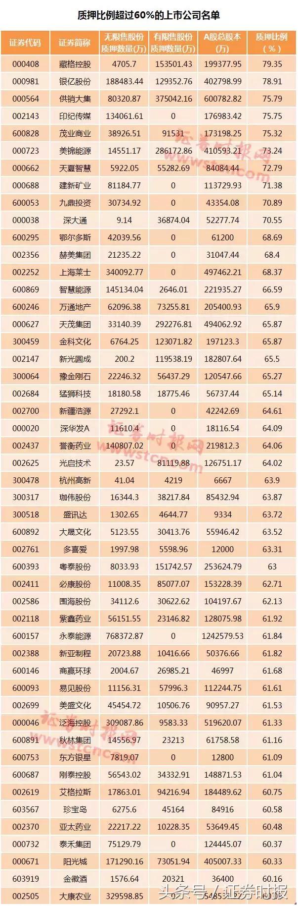 股权质押爆仓股票归谁,股权质押平仓散户怎么办