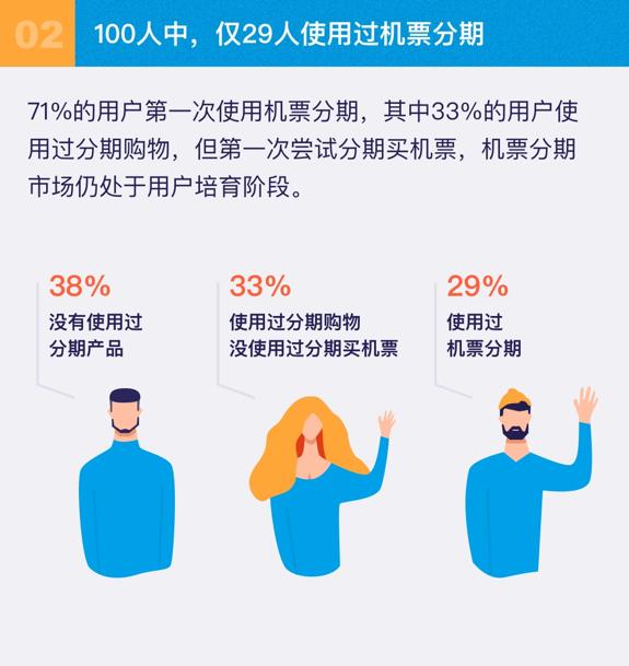 信用飞1万元分期图片,信用飞分期如何提前结清