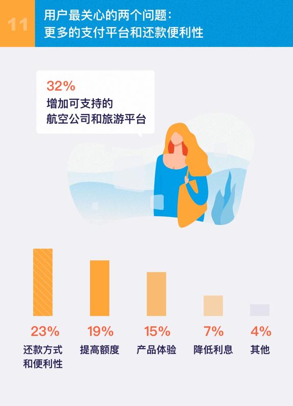 信用飞1万元分期图片,信用飞分期如何提前结清