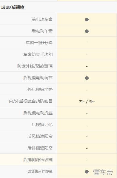 开起亚k5是什么体验,开起亚k2的都是什么人