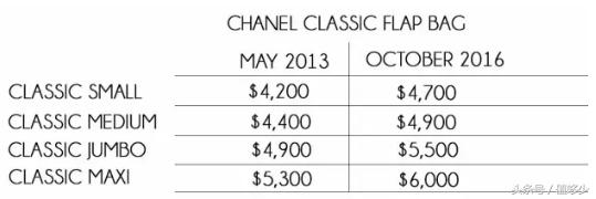 lv和gucci最新消息,lv又要涨价了吗2021