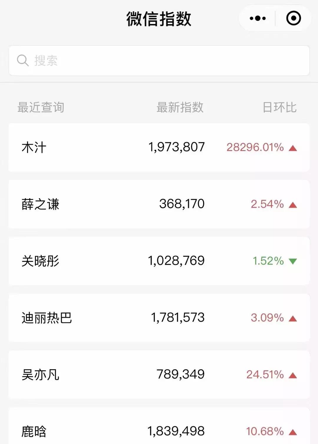 00后女孩成功月入10万,小女孩做公众号月入20万