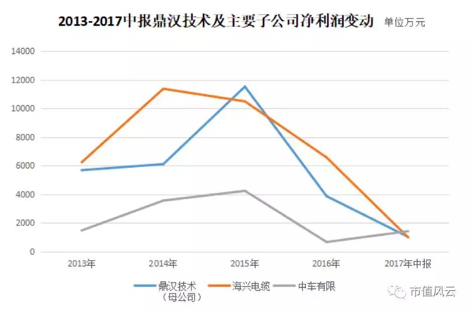 鼎汉技术股票最新分析,鼎汉技术今天为何涨20%